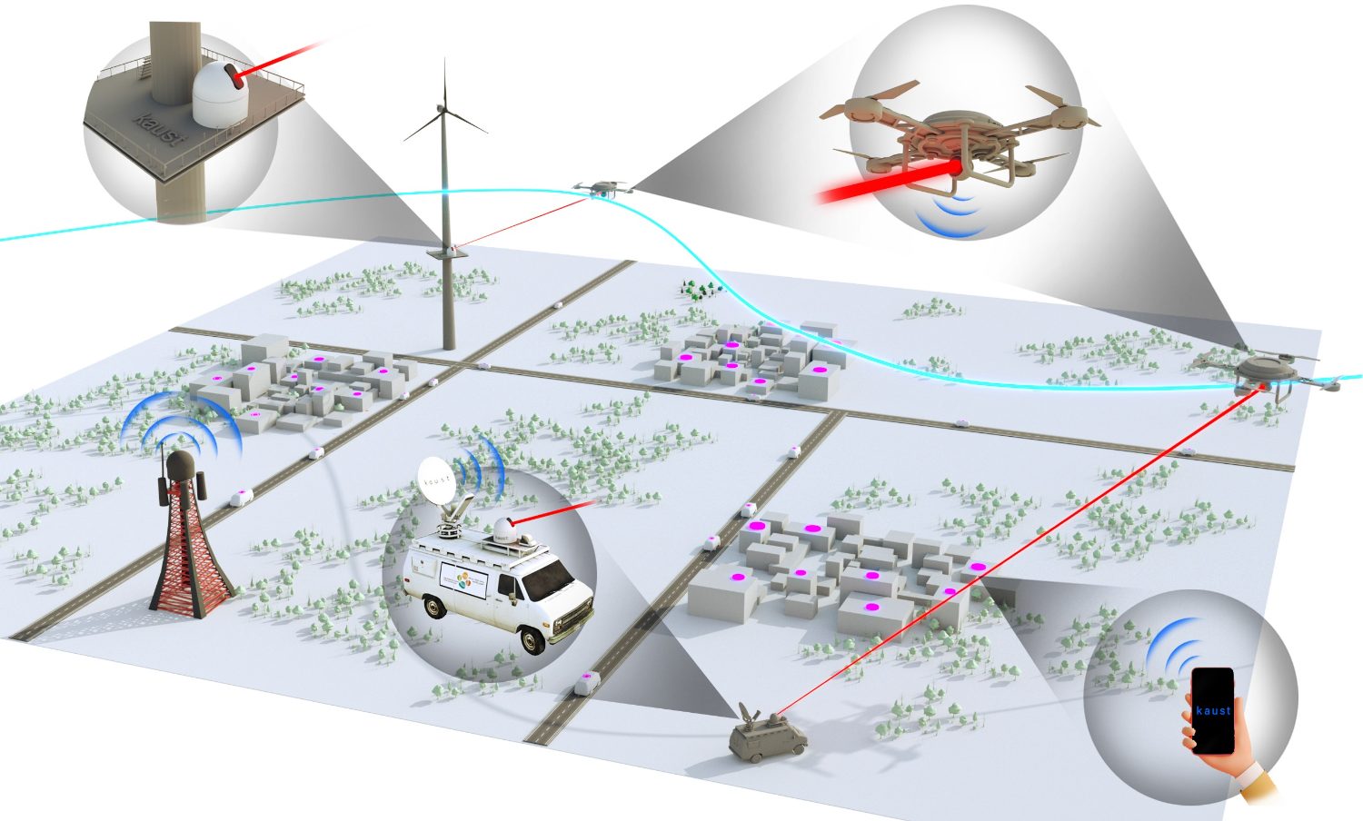 A layered non-terrestrial network: laser-powered and mmWave-linked aerial platforms relay traffic across terrestrial base stations, mobile ground stations, vehicles, and handsets — a three-dimensional communication fabric that can move, sense, adapt, and recover.
