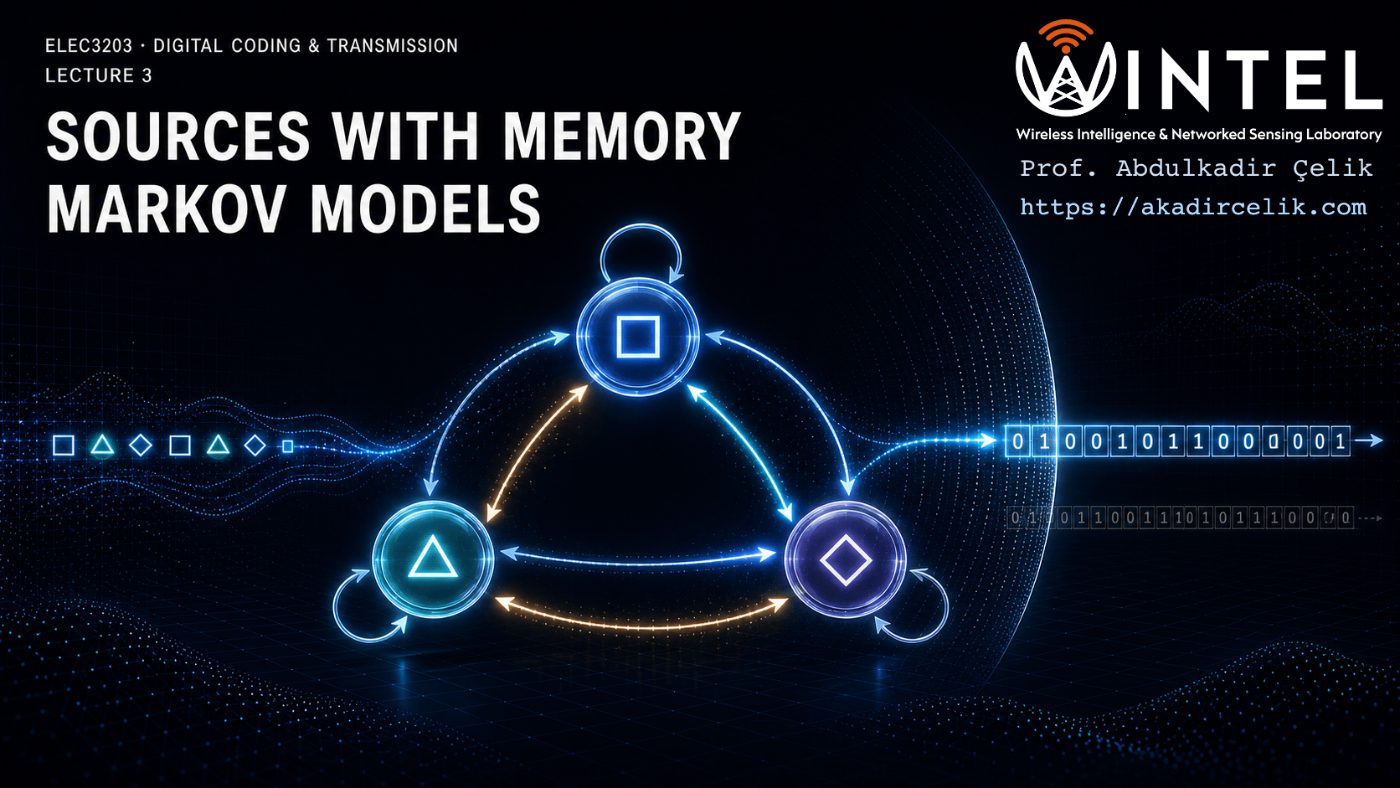Sources with Memory: Markov Models cover art