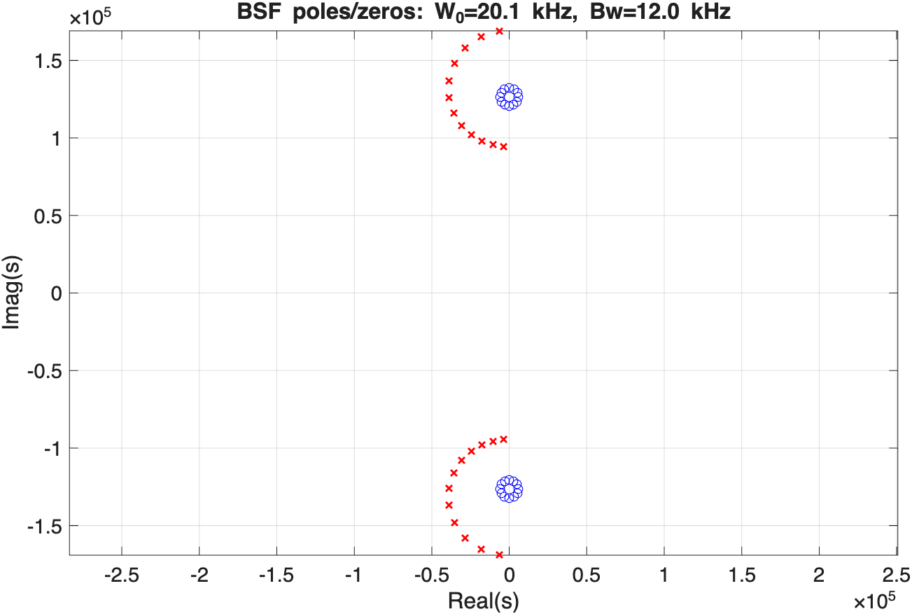BSF poles and zeros, s-plane, zeros on the imaginary axis