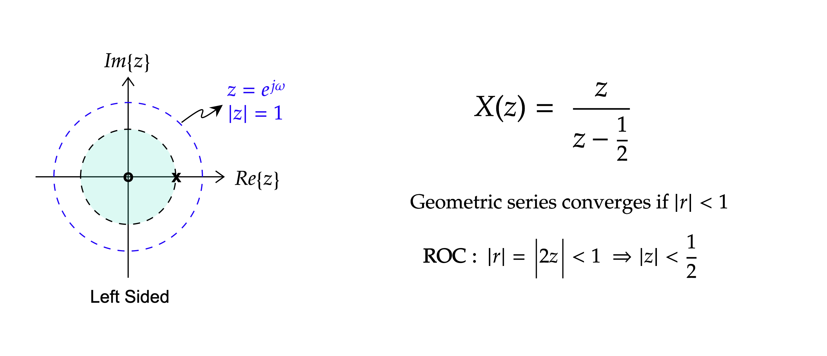 Left-sided sequence: pole at 1/2, ROC |z|<1/2, unstable